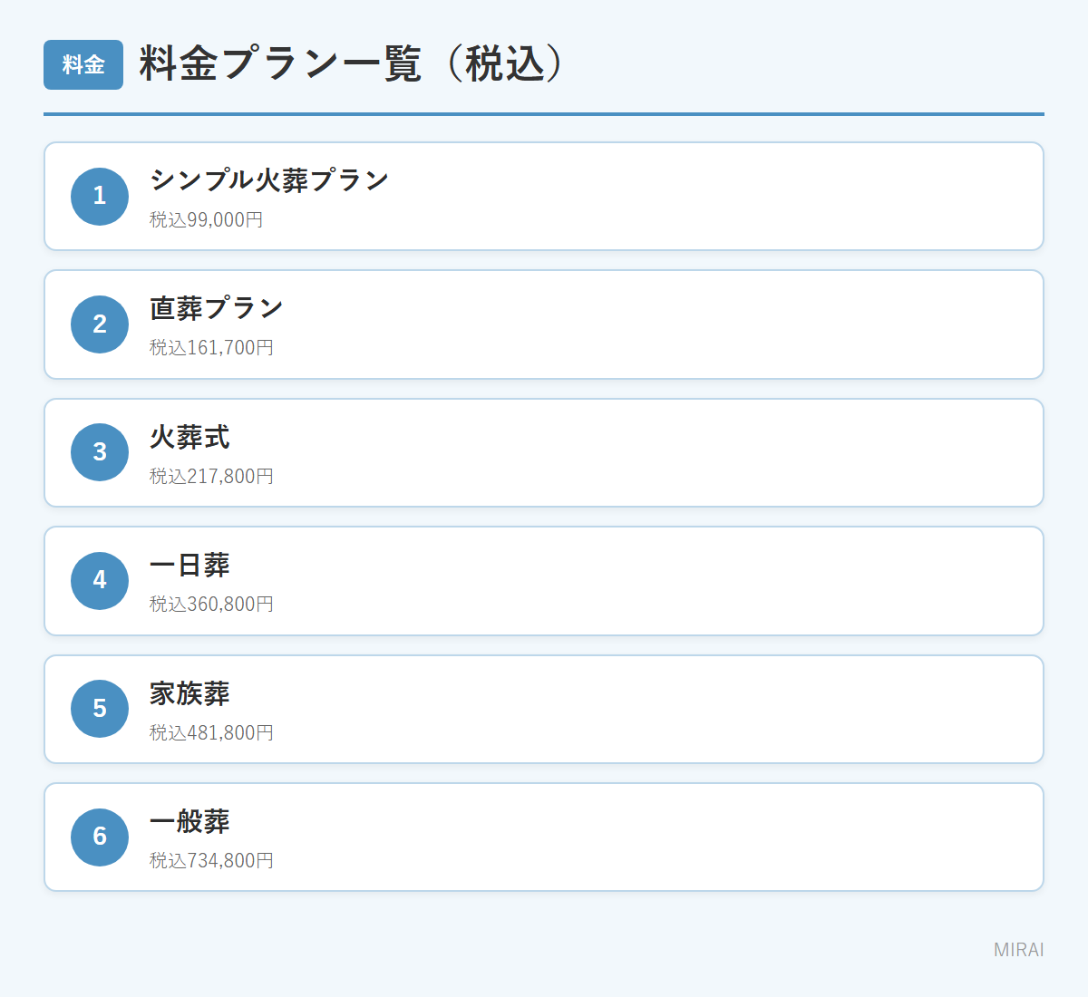 イオンのお葬式の料金プラン：シンプル火葬9.9万円・火葬式21.78万円・家族葬48.18万円など