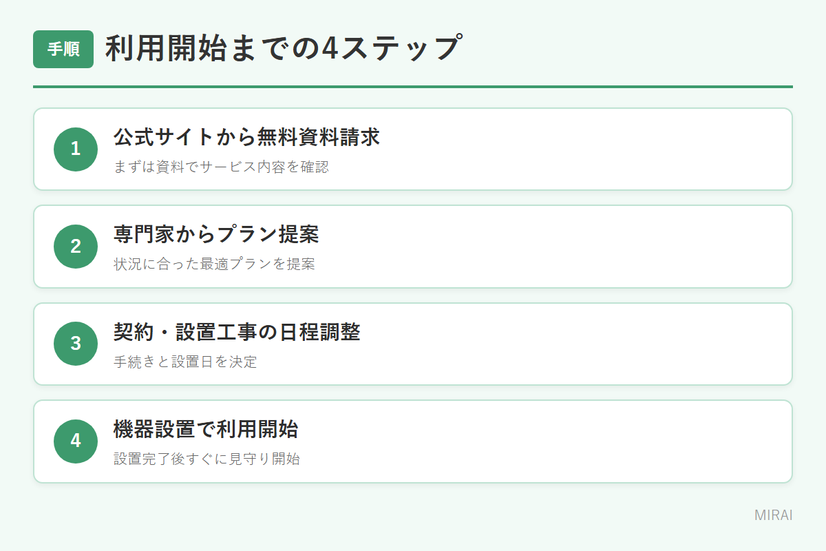 アルソックみまもりサポート利用開始の4ステップ