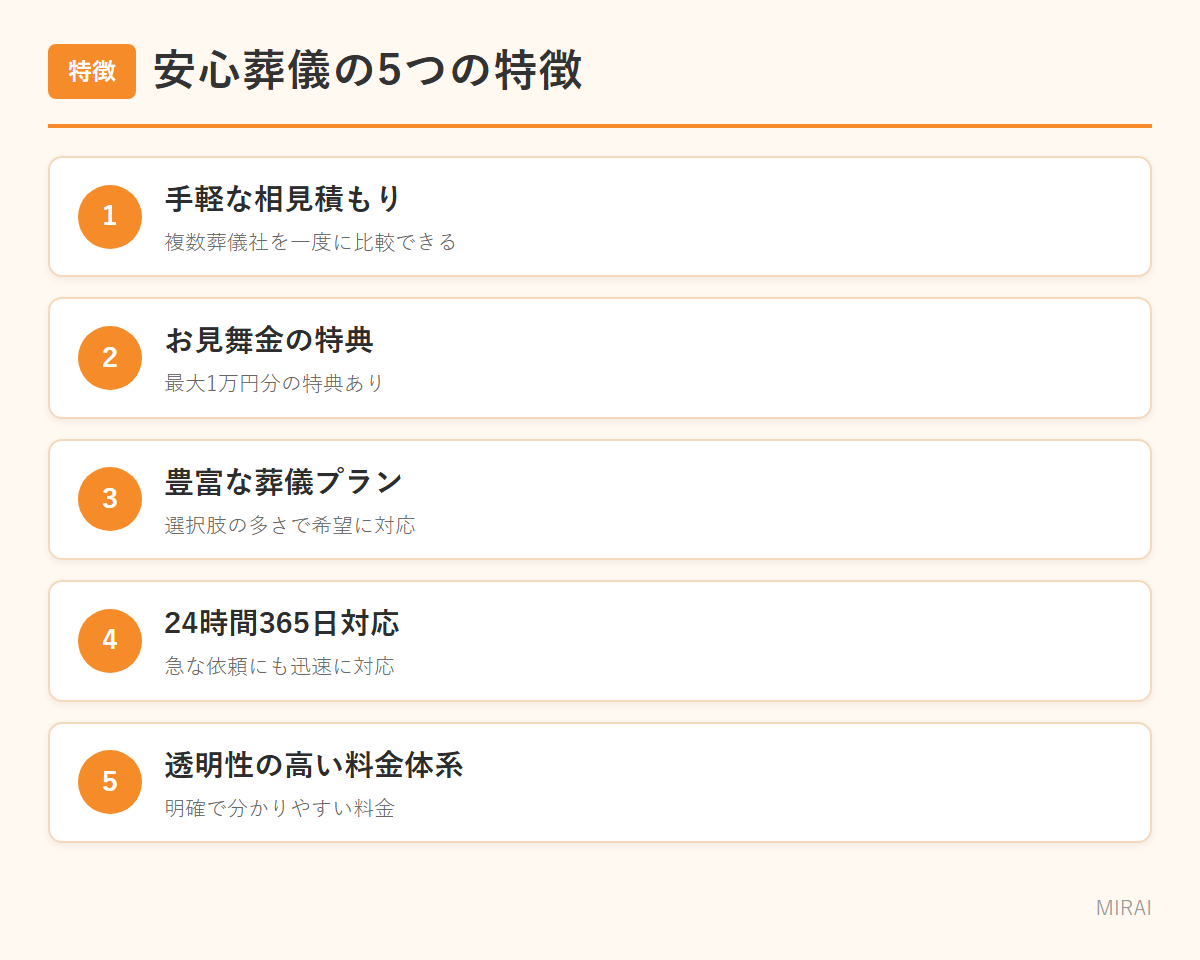 安心葬儀の特徴：相見積もり・お見舞金・豊富なプラン・24時間対応・透明な料金