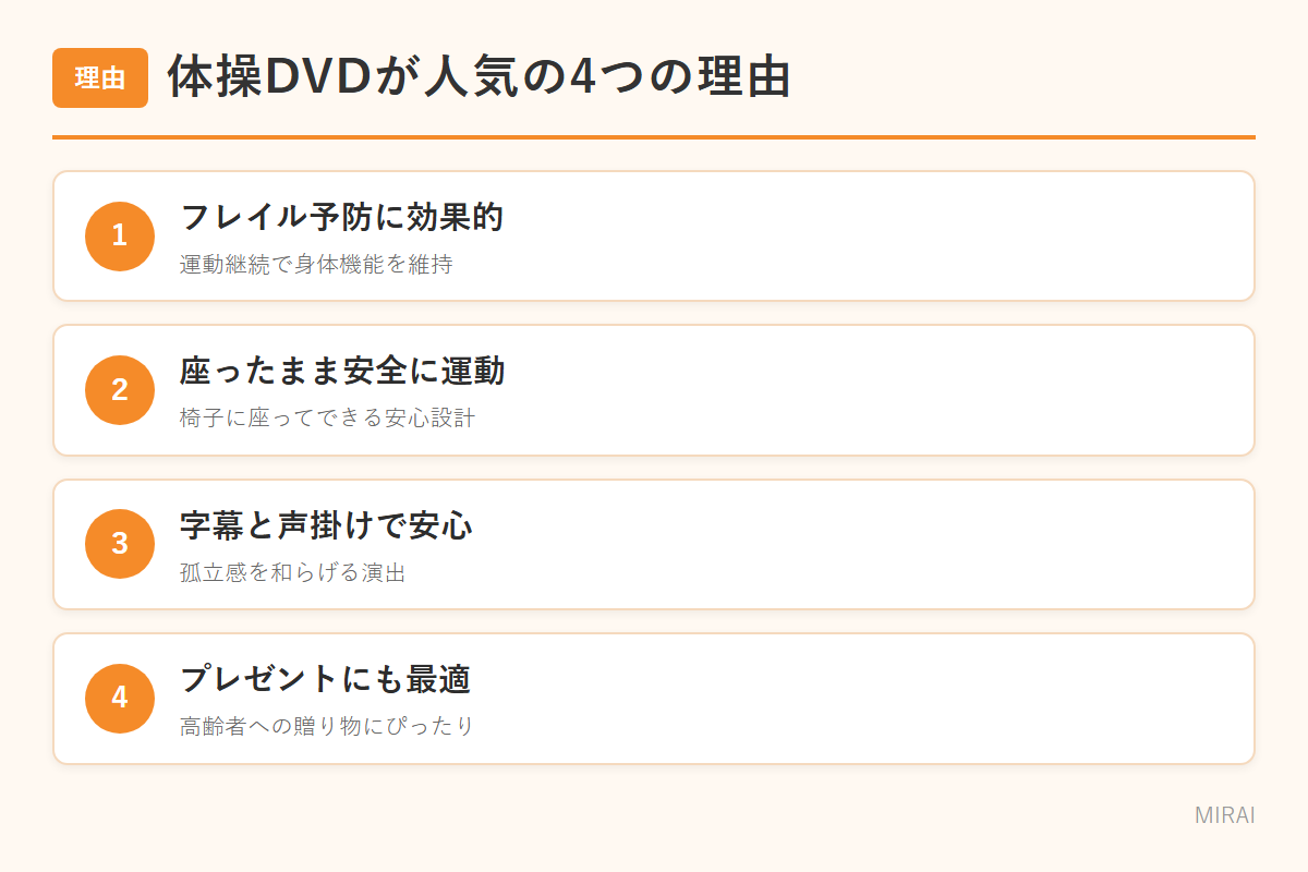 体操DVDが人気の理由：フレイル予防・座って安全・字幕声掛け・プレゼント向き