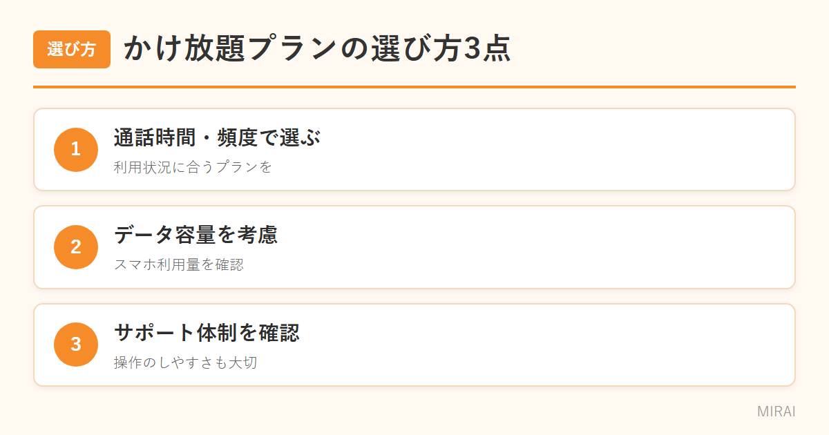 かけ放題プランの選び方：通話時間と頻度・データ容量・サポート体制