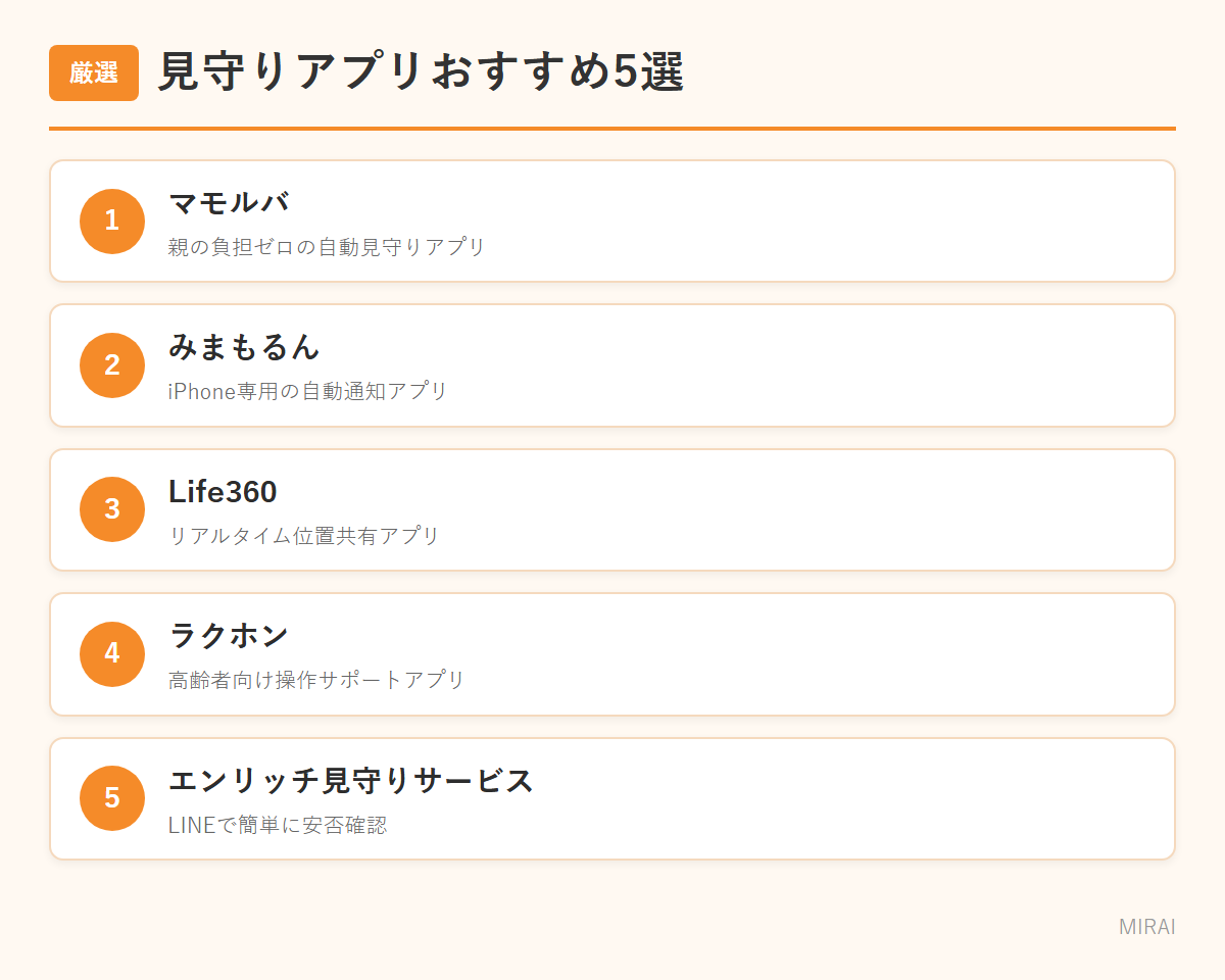 高齢者見守りアプリおすすめ5選：マモルバ・みまもるん・Life360・ラクホン・エンリッチ