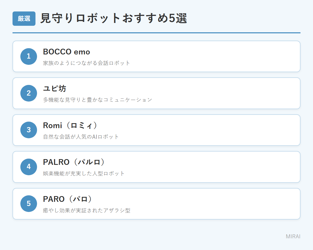 高齢者向け見守りロボットおすすめ5選：BOCCO emo・ユピ坊・Romi・PALRO・PARO