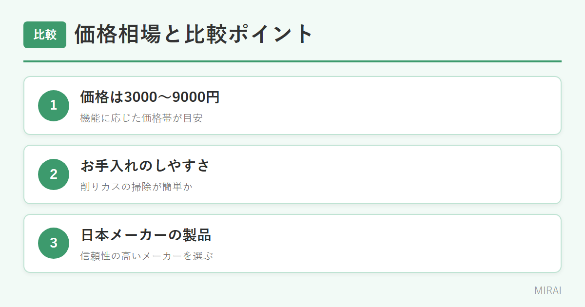 爪やすりの価格相場と比較:3000〜9000円・お手入れのしやすさ・日本メーカーの信頼性