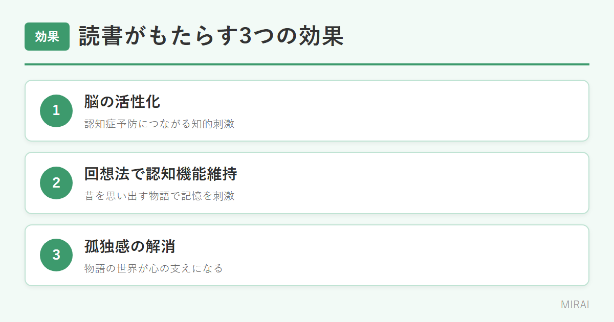読書の効果：脳の活性化・回想法による認知機能維持・孤独感解消