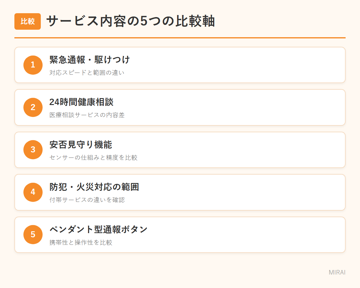 セコムとアルソックのサービス比較:駆けつけ・健康相談・安否見守り・防犯火災・通報ボタン