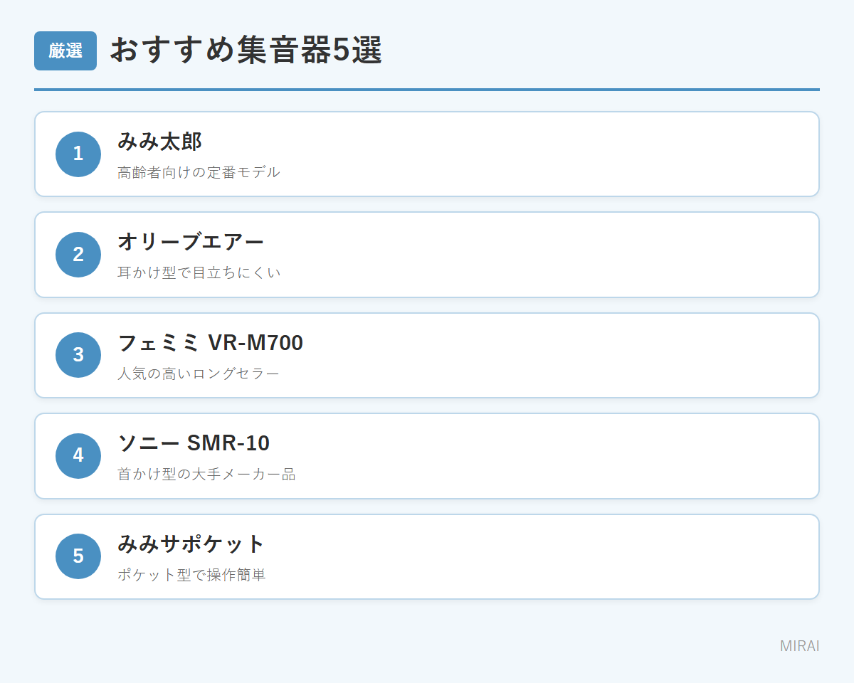 おすすめ集音器5選：みみ太郎・オリーブエアー・フェミミ・ソニーSMR-10・みみサポケット
