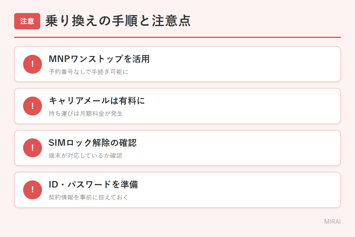 格安SIMへの乗換え注意点：MNPワンストップ・キャリアメール・SIMロック・ID準備