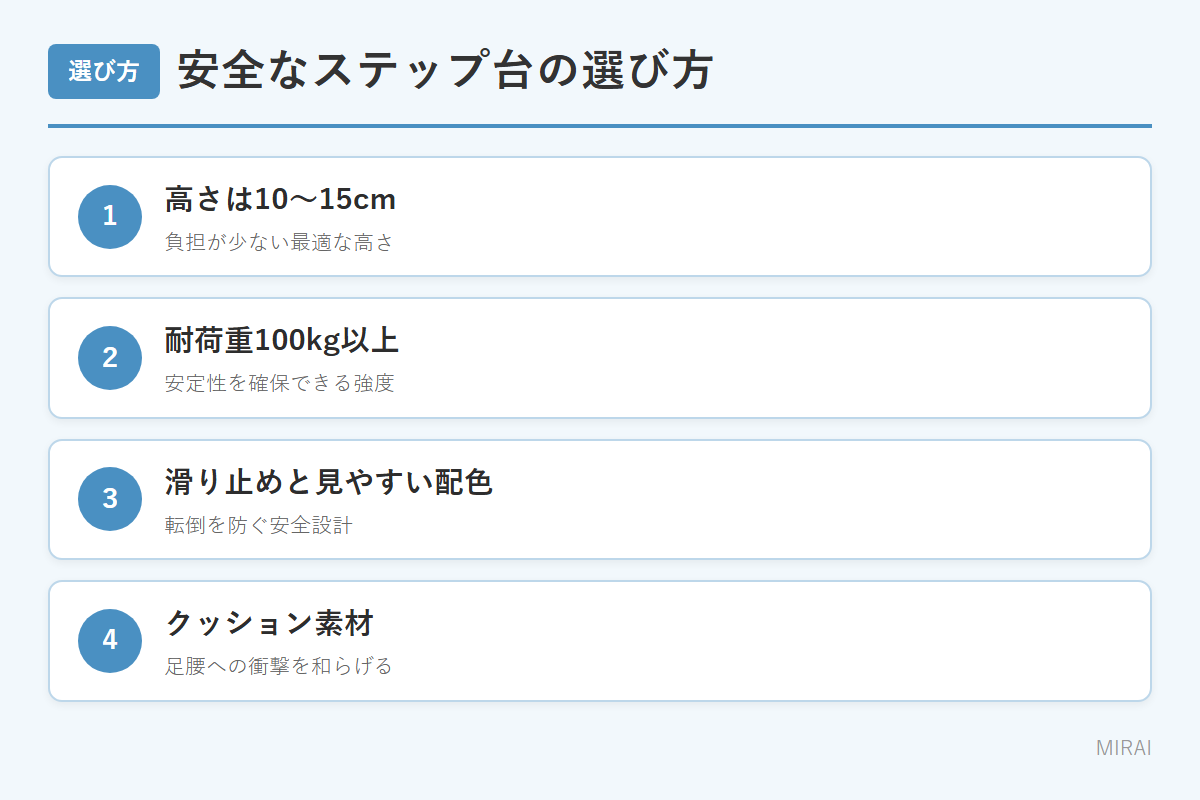 ステップ台の選び方：高さ10-15cm・耐荷重100kg・滑り止め・クッション素材