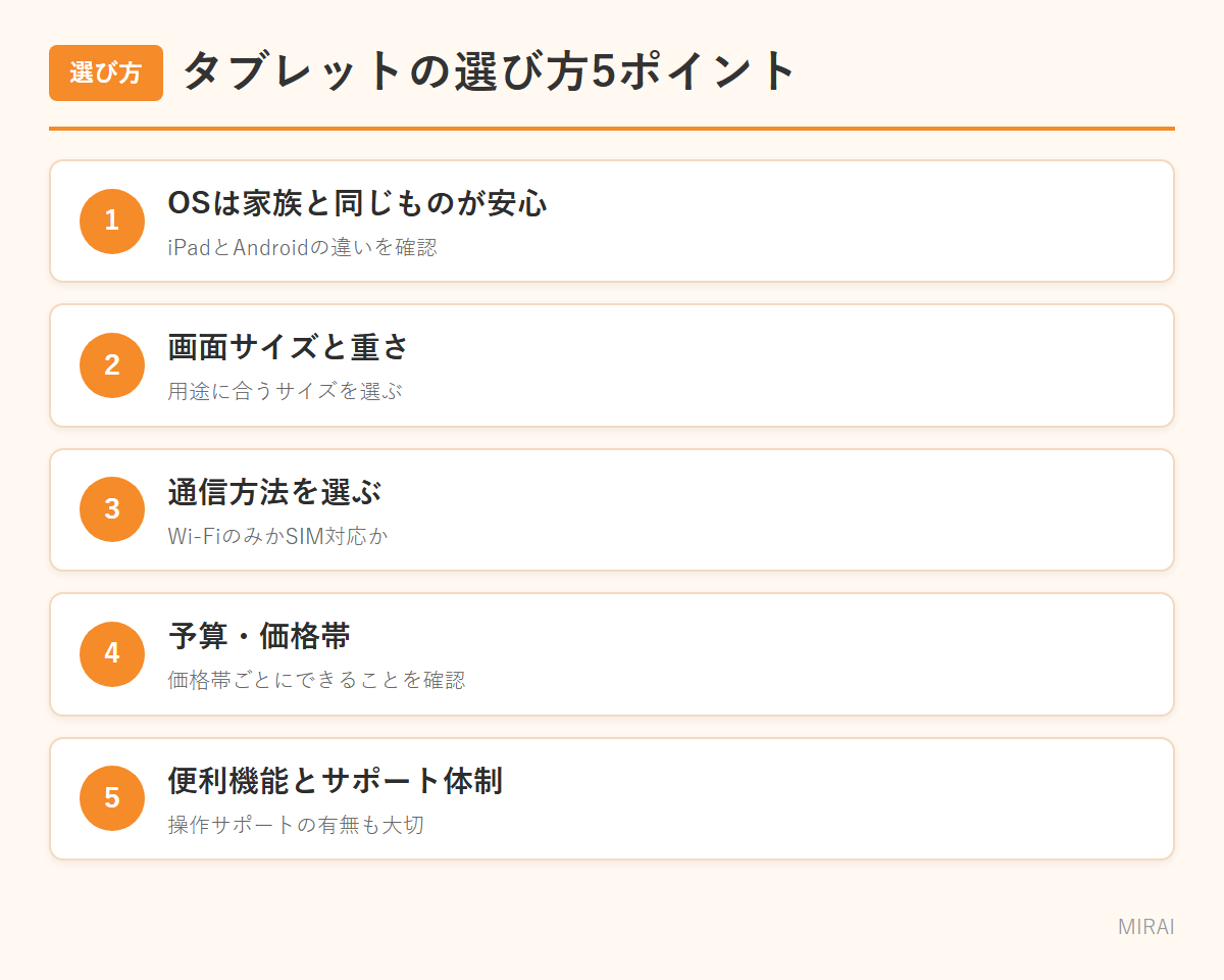 高齢者向けタブレットの選び方：OS・画面サイズ・通信方法・予算・サポート