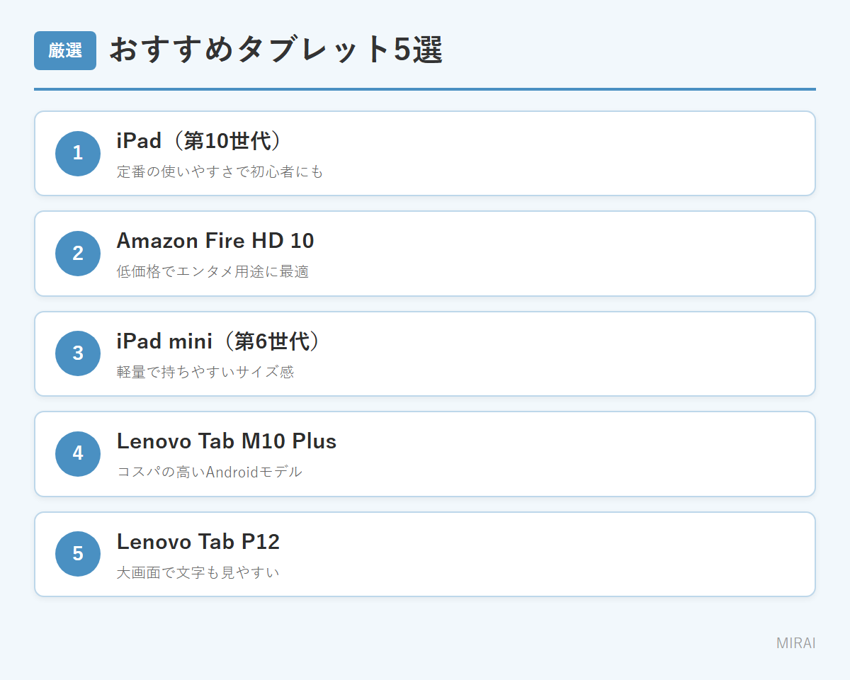 高齢者向けおすすめタブレット5選：iPad・Fire HD・iPad mini・Lenovo