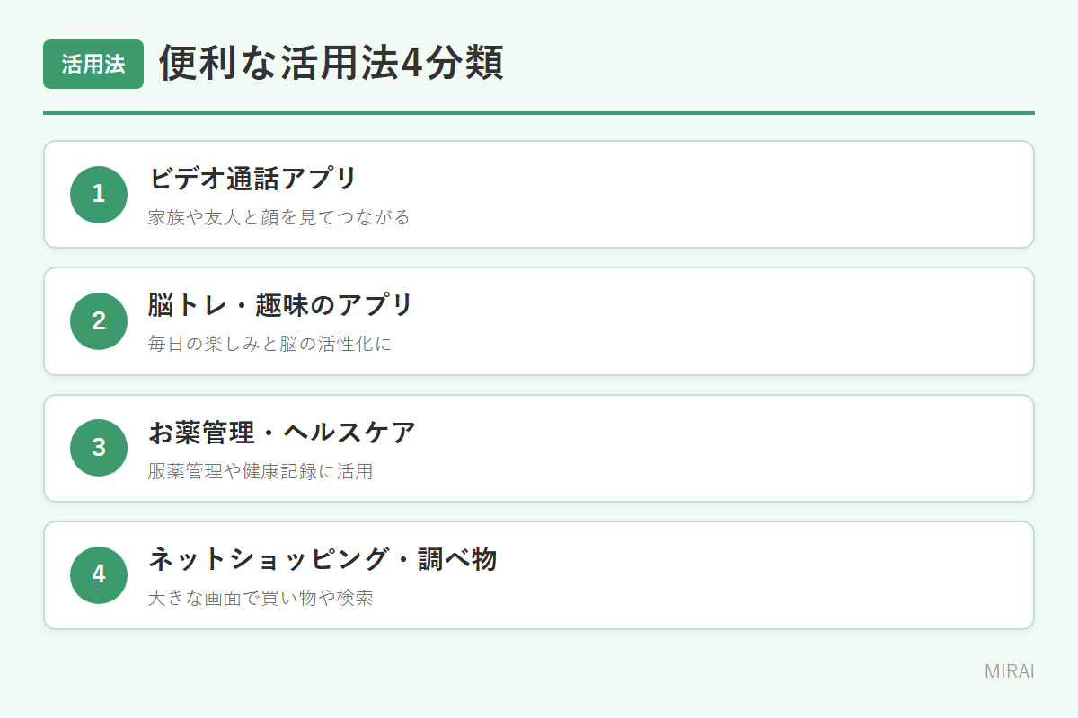 タブレットの活用法：ビデオ通話・脳トレ・健康管理・ネットショッピング