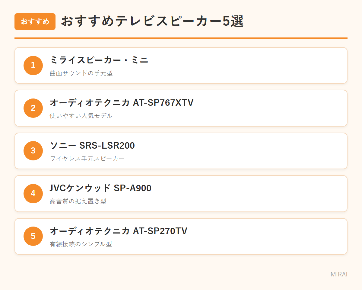 おすすめテレビスピーカー5選：ミライスピーカーミニ・AT-SP767XTV・SRS-LSR200・SP-A900・AT-SP270TV