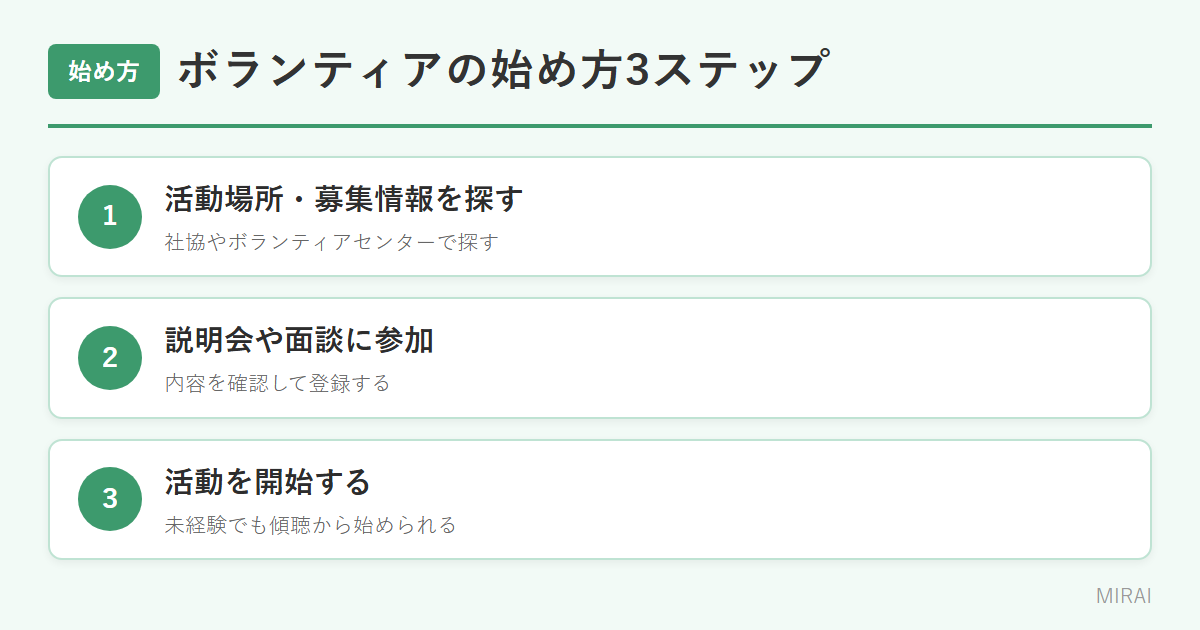 話し相手ボランティアの始め方：募集情報・説明会・活動開始