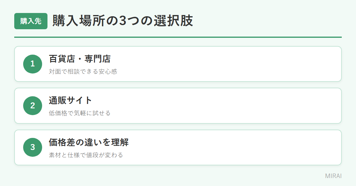 かつらの購入場所：百貨店・専門店の対面相談／通販の低価格／価格差の理解